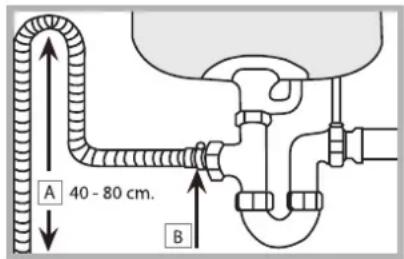 A 40 - 80 cm. B