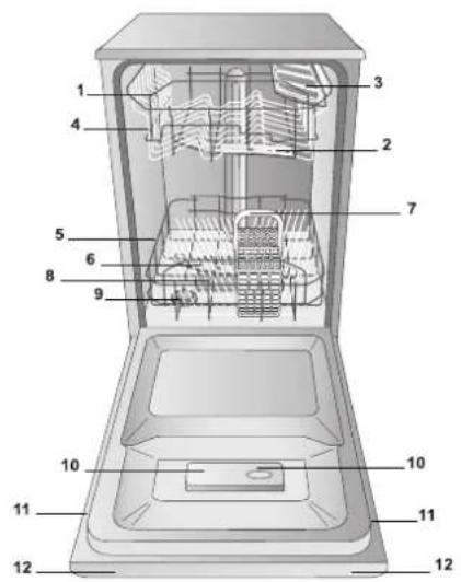 INDESIT DSG 5731 - Description de l'appareil - 1