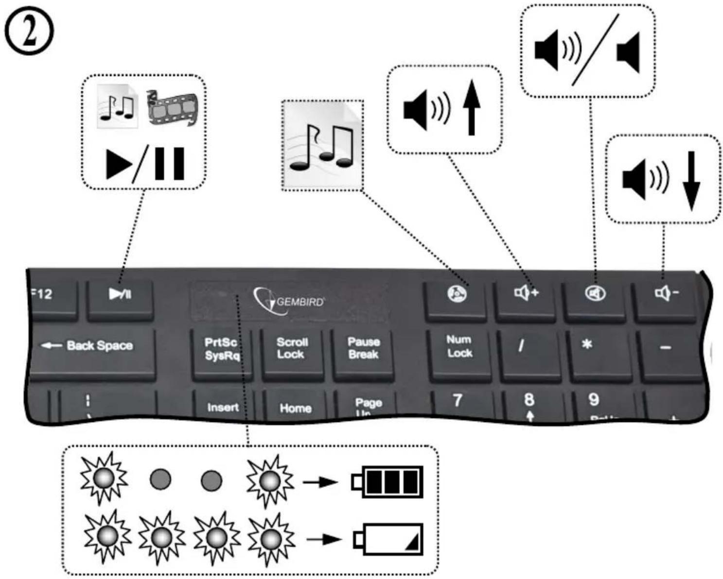 Diagram illustrating the keyboard key and sound wave icons, showing playback controls, sound waves, and playback buttons with labeled function keys.
