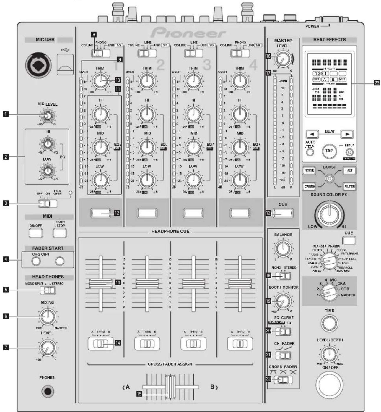 Pioneer MIC USB MIC LEVEL HI LOW EQ OFF ON TALK OVER MIDI ON/OFF START /STOP FADER START CH-2 CH-3 HEAD PHONES MONO SPLIT * STEREO MIXING CUE MASTER LEVEL PHONES 8 9 10 11 12 13 14 15 16 17 18 19 20 21 22 3 4 5 6 7 8 9 10 11 12 13 14 15 16 17 18 19 20 21 22 3 4 5 6 7 8 9 10 11 12 13 14 15 16 17 18 19 20 21 22 3 3 4 5 6 7 8 9 10 11 12 13 14 15 16 17 18 19 20 21 22 3 4 5 6 7 8 9 10 11 12 13 14 15 16 17 18 19 2BEAT EFFECTS MASTER LEVEL 1617OVER1074210-26/ 60 +6-7-26/ 60 +6-7-26/ 60 +6-7-26/ 60 +6-7-26/ 60 +6-7-26/ 60 +6-7-26/ 60 +6-7-26/ 60 +6-7-26/ 60 +6-7-26( 60)-7-26( 60)-7-26( 60)-7-26( 60)-7-26( 60)-7-26( 60)-7-26( 60)-7-26( 60)-7-26( 60)-7-26( 60) AUTO / TAPTAPSETUPNOISEBOOSTJETCRUSHFILTERSOUND COLOR FXCUELOWHICUEFLANGER PHASER FILTER TRANS REVERB SPRAL ECHO DELAY BOOT MONO STEREO BOOTH MONITOR EQ CURVE SPECIFICATION EQ CH FADER CROSS FADER TIME LEVEL/DEPTH MIN ON/OFF MAX ON/OFF