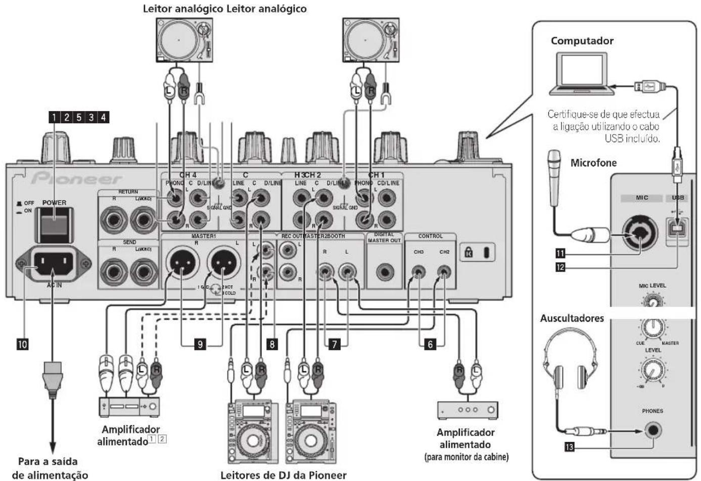 Leitor analógico Leitor analógico OFF ON POWER 1 2 5 3 4 AC IN 10 Para a saída de alimentação Return R LUXOJ SEND R LUXOJ MASTER1 R L 1 G D 2 HOT COLD 9 8 7 6 LEITORES DE DJ da Pioneer CH4 PONC C D/LINE C LINE C D/LINE H3CH2 LINE C D/LINE CH1 PHOND CD/LINE L R REC OUT MASTER280OTH R L DIGITAL MASTER…