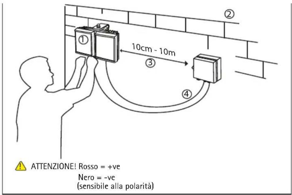 ATTENZIONE! Rosso = +ve Nero = -ve (sensibile alla polarità)
