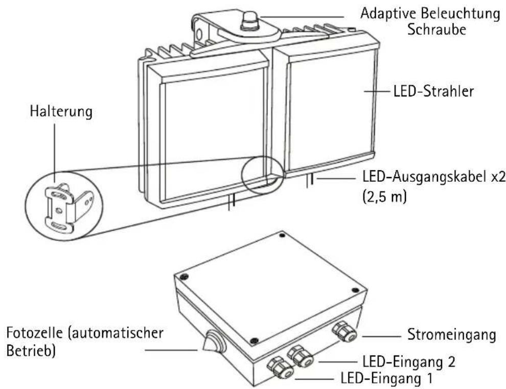 Adaptive Beleuchtung Schraube LED-Strahler Halterung LED-Ausgangskabel x2 (2,5 m) Fotozelle (automatischer Betrieb) Stromeingang LED-Eingang 2 LED-Eingang 1