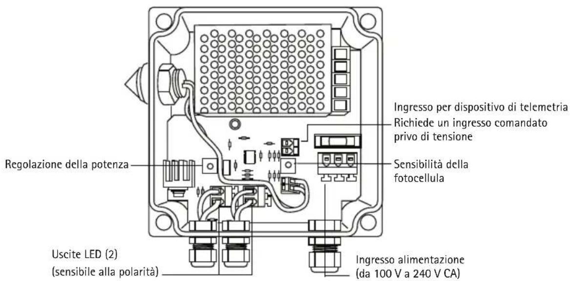 Ingresso per dispositivo di telemetria Richiede un ingresso comandato privo di tensione Sensibilità della fotocellula Regolazione della potenza Uscite LED (2) (sensibile alla polarità) Ingresso alimentazione (da 100 V a 240 V CA)