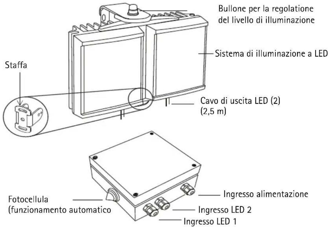 AXIS T90A06 - Technical drawings - 16