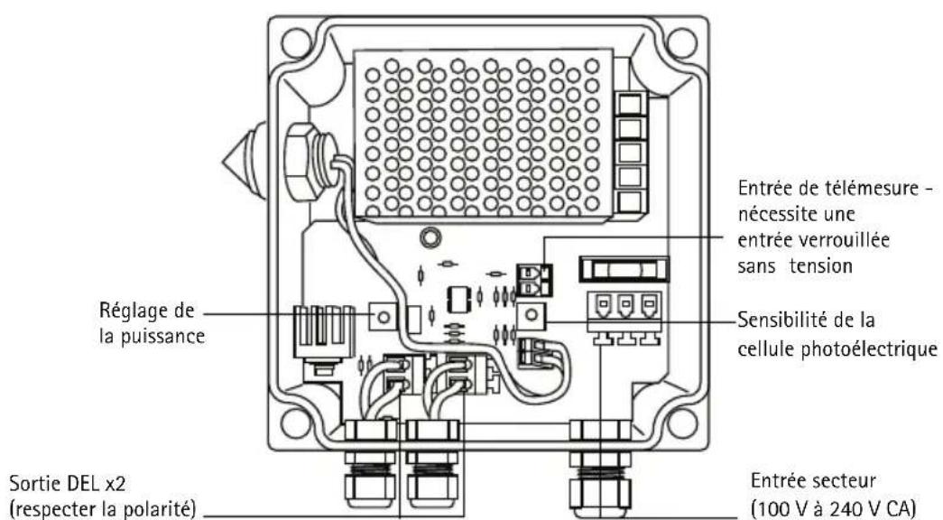 Réglage de la puissance Sortie DEL x2 (respecter la polarité) Entrée secteur (100 V à 240 V CA) Sensibilité de la cellule photoélectrique Entrée de télémesure - nécessite une entrée verrouillée sans tension