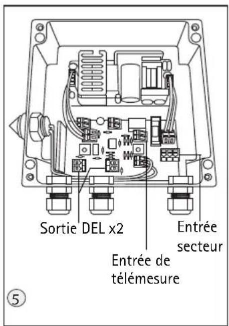 Sortie DEL x2 Entrée de télémesure Entrée secteur ⑤