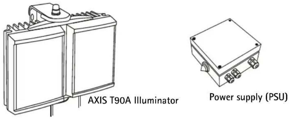 AXIS T90A06 - Overview - 1
