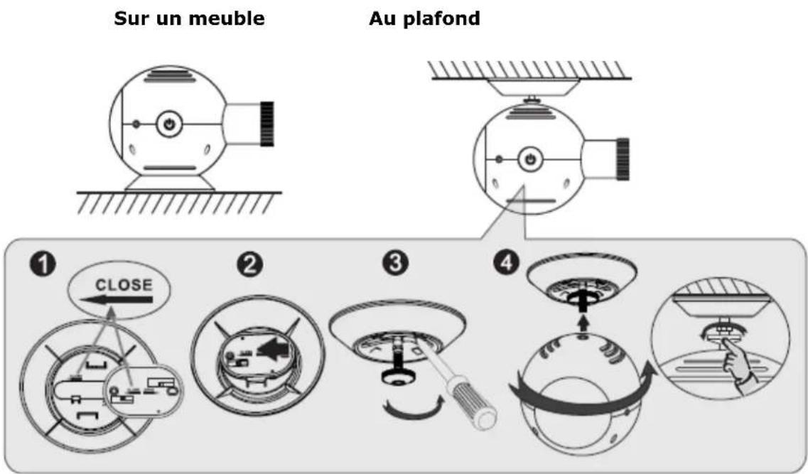 Sur un meuble Au plafond ① CLOSE ② ③ ④