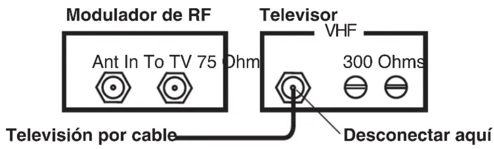 Modulador de RF Ant In To TV 75 Ohm Televisión por cable Television VHF 300 Ohms Desconectar aquí