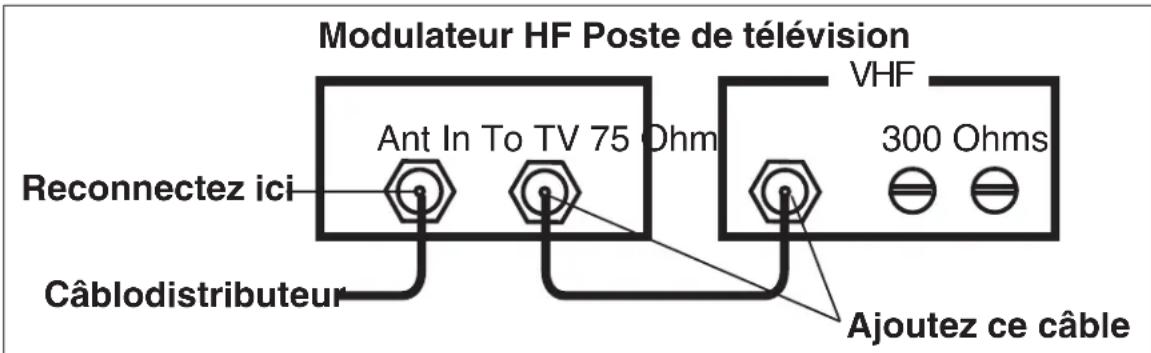Modulateur HF Poste de télévision Ant In To TV 75 Ohm VHF 300 Ohms Reconnectez ici Câblodistributeur Ajoutez ce câble
