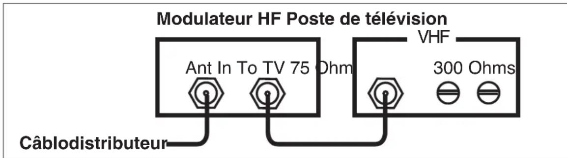 Modulateur HF Poste de télévision Ant In To TV 75 Ohm VHF 300 Ohms Câblodistributeur