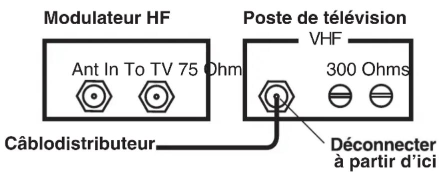 Modulateur HF Ant In To TV 75 Ohm Câblodistributeur Poste de télévision VHF 300 Ohms Déconnecter à partir d'ici