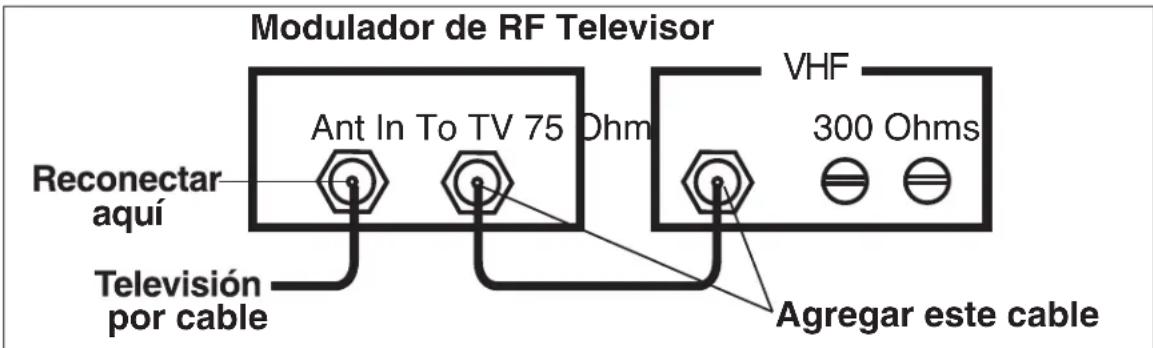 Modulador de RF Televisor Ant In To TV 75 Ohm VHF 300 Ohms Reconectar aquí Television por cable Agregar este cable