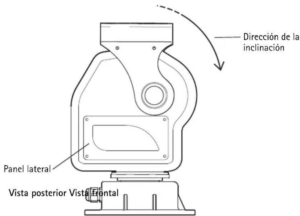 Dicho de la inclinación Panel lateral Vista posterior Vista frontal