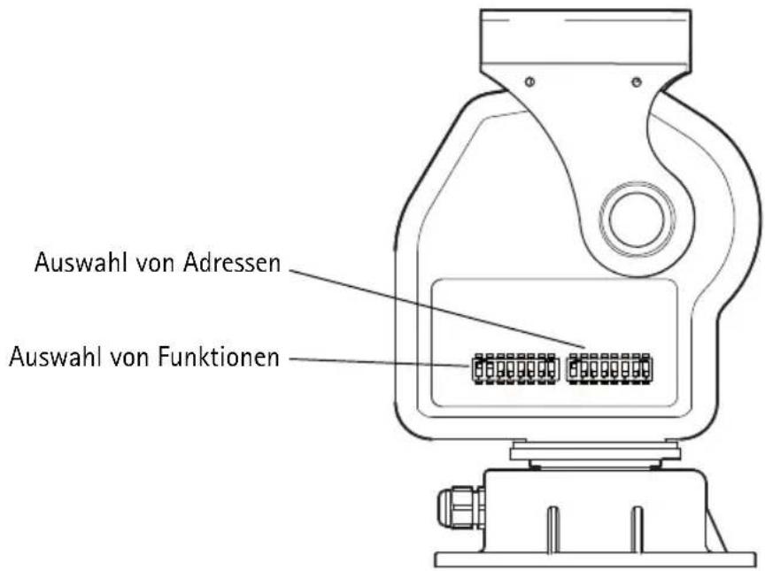 Auswahl von Adressen Auswahl von Funktionen