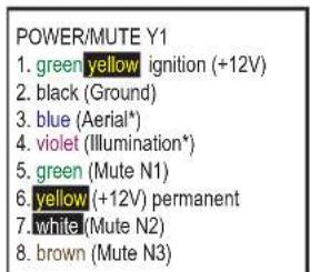 POWER/MUTE Y1 1. green yellow ignition (+12V) 2. black (Ground) 3. blue (Aerial*) 4. violet (Illumination*) 5. green (Mute N1) 6. yellow (+12V) permanent 7. white (Mute N2) 8. brown (Mute N3)