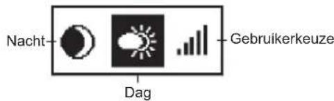 Nacht Gebruikerkeuze Dag