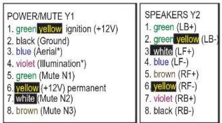POWER/MUTE Y1 1. green yellow ignition (+12V) 2. black (Ground) 3. blue (Aerial*) 4. violet (Illumination*) 5. green (Mute N1) 6. yellow (+12V) permanent 7. white (Mute N2) 8. brown (Mute N3) SPEAKERS Y2 1. green (LB+) 2. green yellow (LB-) 3. white (LF+) 4. blue (LF-) 5. brown (RF+) 6. yellow (RF-)…