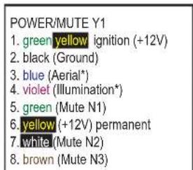 POWER/MUTE Y1 1. green yellow ignition (+12V) 2. black (Ground) 3. blue (Aerial*) 4. violet (Illumination*) 5. green (Mute N1) 6. yellow (+12V) permanent 7. white (Mute N2) 8. brown (Mute N3)