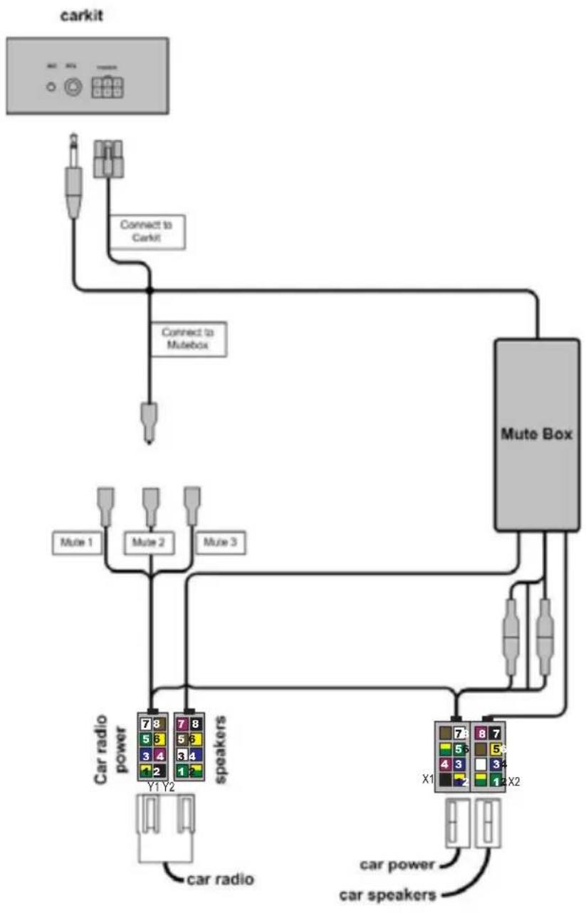 Mr. Handsfree Blue Compact Pro - "MUTE"-FUNCTIE VAN DE AUTORADIO - 1
