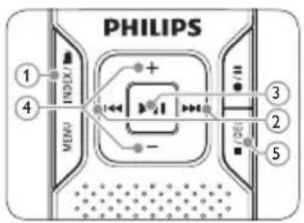 PHILIPS INDEX MENU + - 3 2 5