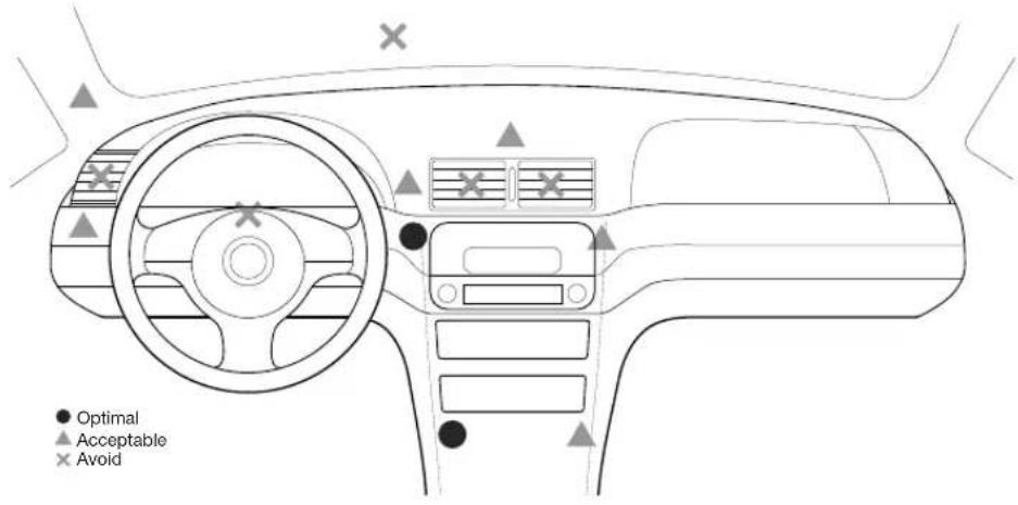 BELKIN F4U037CW - Placer le bouton : - 1