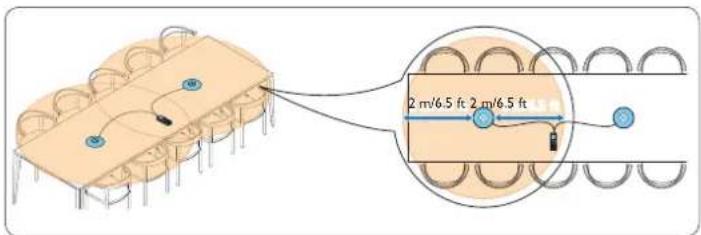 PHILIPS Voice Tracer LFH0884 - Connectez et positionnez les microphones de réunion à 360° (LFH0898 uniquement) - 2