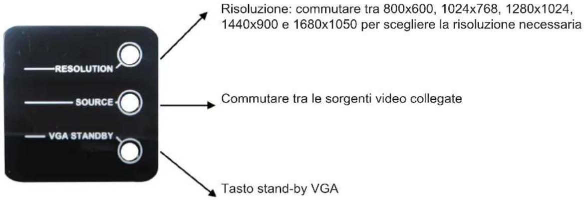 RESOLUTION SOURCE VGA STANDBY Risoluzione: commutare tra 800x600, 1024x768, 1280x1024, 1440x900 e 1680x1050 per scegliere la risoluzione necessaria Commutare tra le sorgenti video collegate Tasto stand-by VGA
