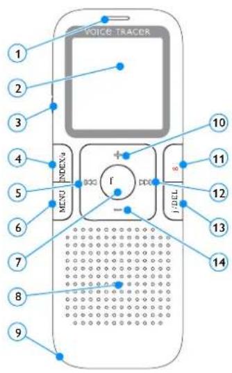 VOICE TRACER 1 2 3 4 5 6 7 8 9 INDEX MENU f i DEL i 10 11 12 13 14