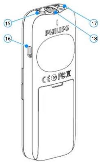 PHILIPS CEGRCX 15 16 17 18
