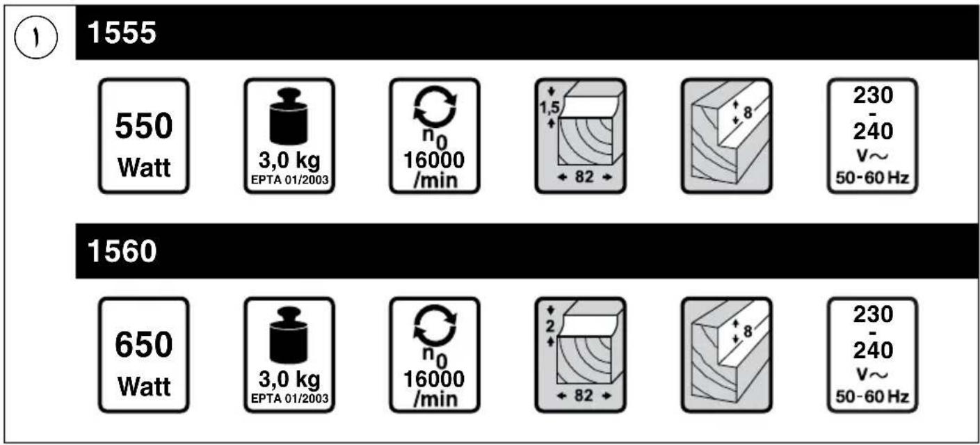 1555 550 Watt 3,0 kg EPTA 01/2003 n₀ 16000 /min 1,5 +82 230 -240 V~ 50-60 Hz 1560 650 Watt 3,0 kg EPTA 01/2003 n₀ 16000 /min 2 +82 230 -240 V~ 50-60 Hz