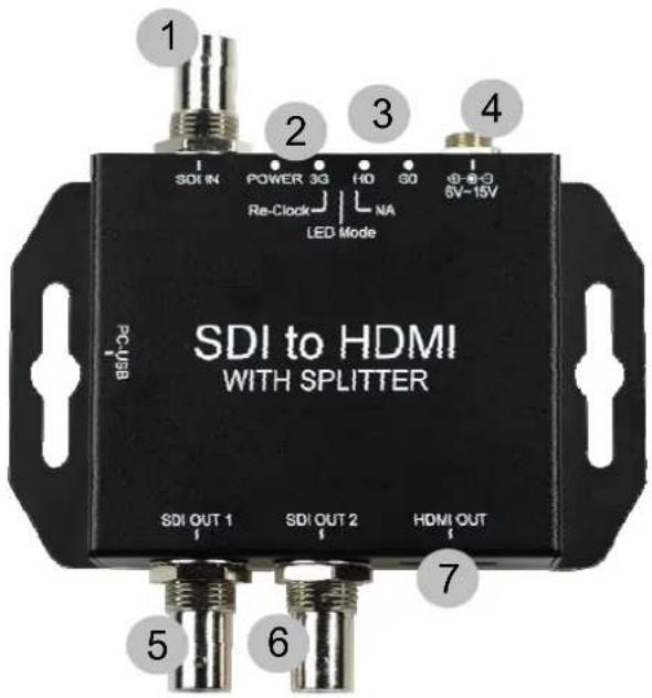 1 SDI IN POWER 3G H0 3D 6V-15V Re-Clock NA LED Mode PC-USB SDI to HDMI WITH SPLITTER SDI OUT 1 SDI OUT 2 HDMI OUT 7 5 6