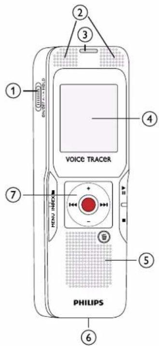 VOICE TRACER MENU INDEX PHILIPS ① ② ③ ④ ⑤ ⑥