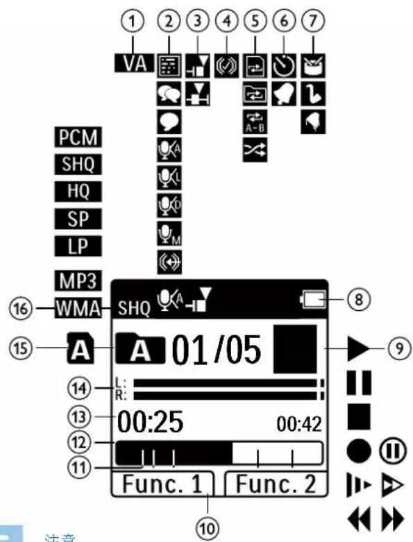 ① ② ③ ④ ⑤ ⑥ ⑦ VA PCM SHQ HQ SP LP MP3 WMA SHQ A 01/05 L: R: 00:25 00:42 ⑯ ⑮ ⑯ ⑩ 注:章