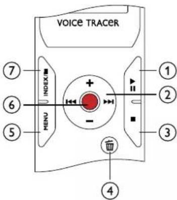VOICE TRACER ⑦ ⑥ ⑤ MENU INDEX + - ① ② ③ ④
