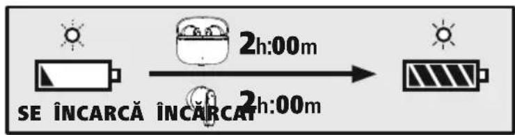 SE ÎNCARCĂ ÎNCARCĂ 2h:00m 2h:00m