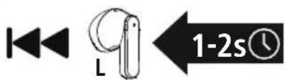 1-2s
