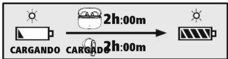 CARGANDO CARGADO 2h:00m 2h:00m