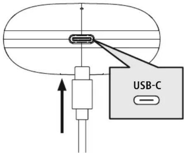 USB-C