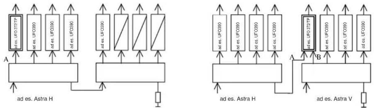 KATHREIN UFO 372/TP - Istruzioni di connessione: - 1