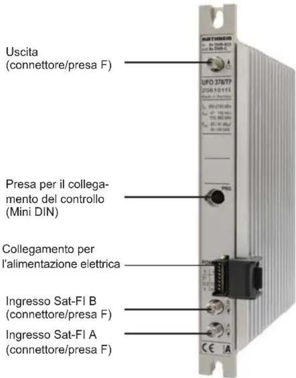 Uscita (connettore/presa F) UFO 378/TP 206-10-115 Presa per il collega- mento del controllo (Mini DIN) Collegamento per l'alimentazione elettrica Ingresso Sat-FI B (connettore/presa F) Ingresso Sat-FI A (connettore/presa F)