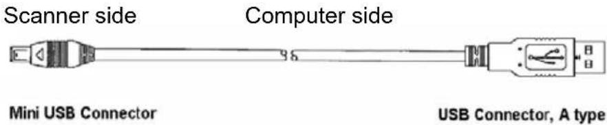 Scanner side Computer side Mini USB Connector USB Connector, A type