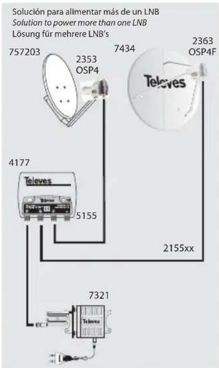 Solución para alimentar más de un LNB Solution to power more than one LNB Lösung für mehrere LNB's 757203 2353 OSP4 7434 2363 OSP4F 4177 5155 2155xx Televes 7321 TEles TEles