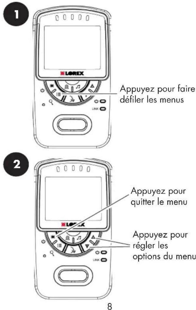 Appuyez pour faire défiler les menus Appuyez pour quitter le menu Appuyez pour régler les options du menu