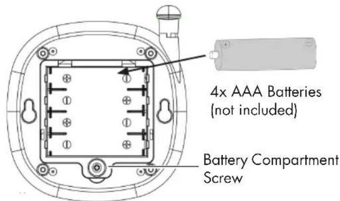 4x AAA Batteries (not included) Battery Compartment Screw