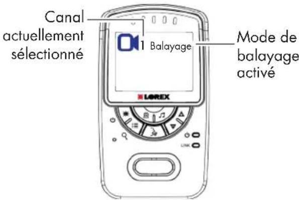 Canal actuellement sélectionné 1 Balayage Mode de balayage activé LOREX