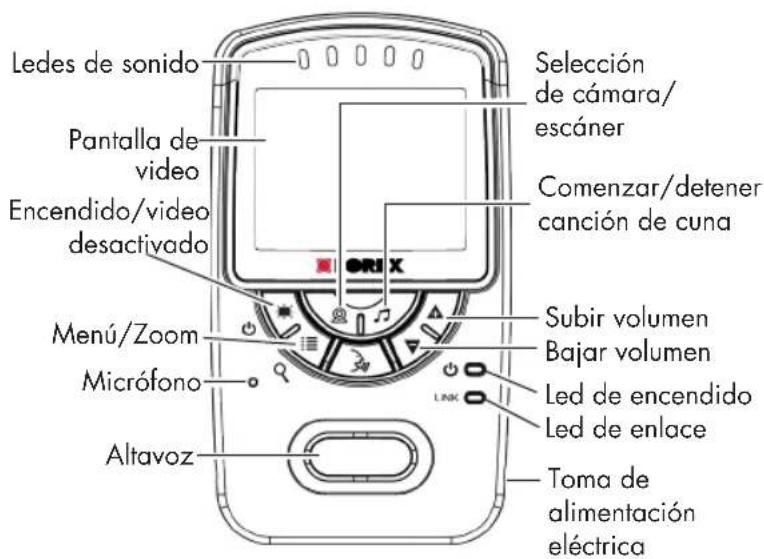 Ledes de sonido Pantalla de video Encendido/video desactivado Menú/Zoom Micrófono Altavoz Selección de cámara/ escáner Comenzar/detener canción de cuna Subir volumen Bajar volumen Led de encendido Led de enlace Toma de alimentación eléctrica