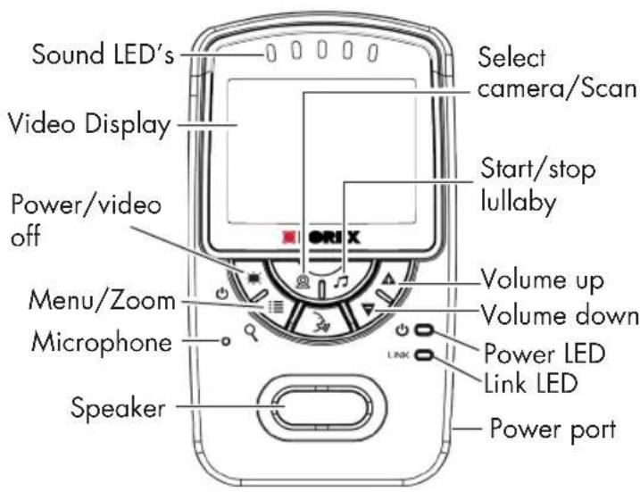 Sound LED's Video Display Power/video off Menu/Zoom Microphone Speaker Select camera/Scan Start/stop lullaby Volume up Volume down Power LED Link LED Power port