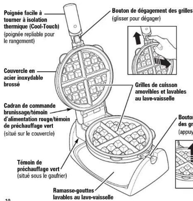 Poignée facile à tourner à isolation thermique (Cool-Touch) (poignée repliable pour le rangement) Couvercle en acier inoxydable brossé Cadran de commande brunissage/témoin d'alimentation rouge/témoin de préchauffage vert (situé sur le couvercle) Témoin de préchauffage vert (situé sous le gaufrier) Ramasse-gouttes lavables au lave-vaisselle Bouton de dégagement des grilles (glisser pour dégager) Grilles de cuisson amovibles et lavables au lave-vaisselle Bouton des grilles (appuyer)